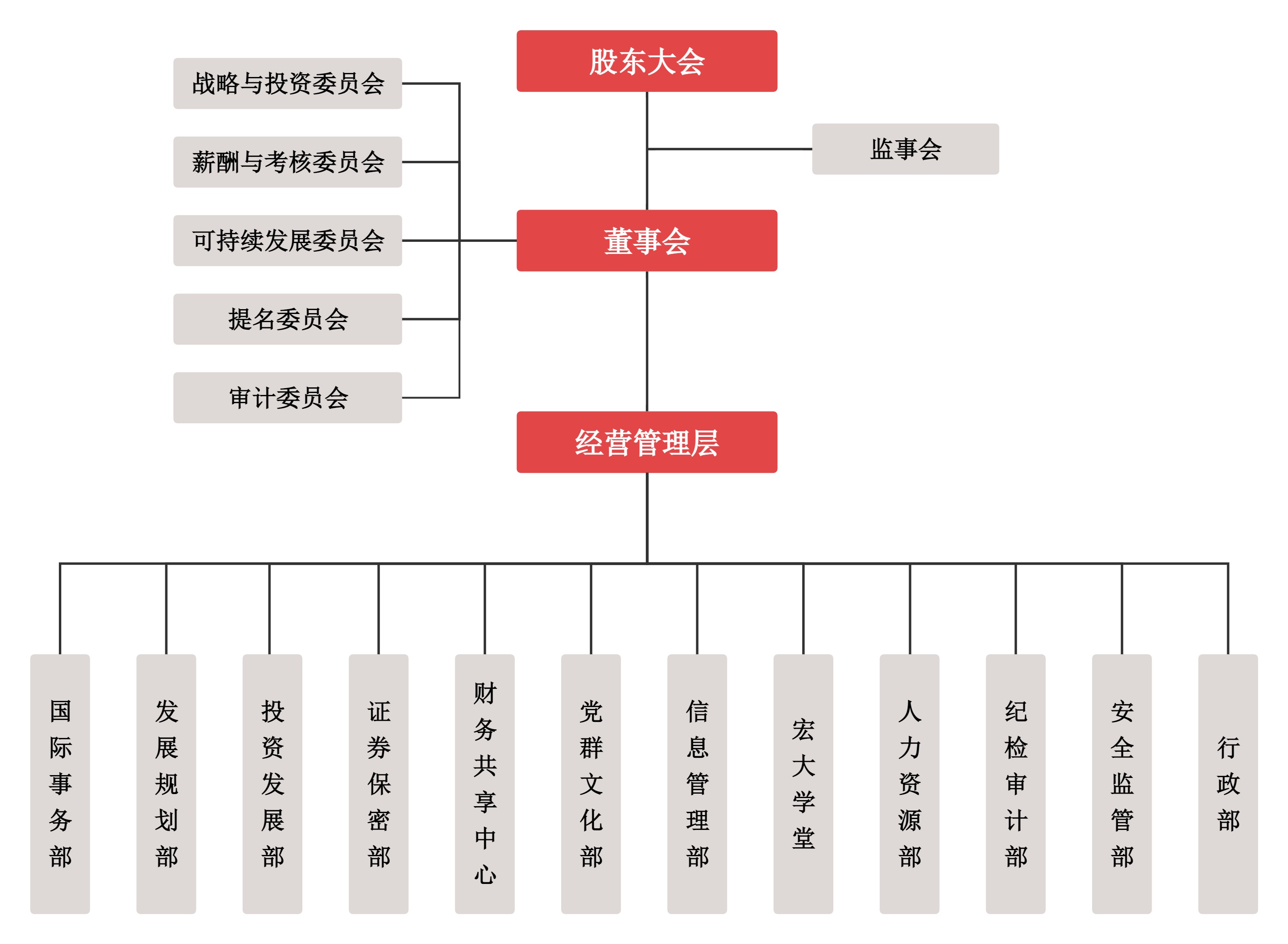 组织结构图-公司官网-高清版.jpg